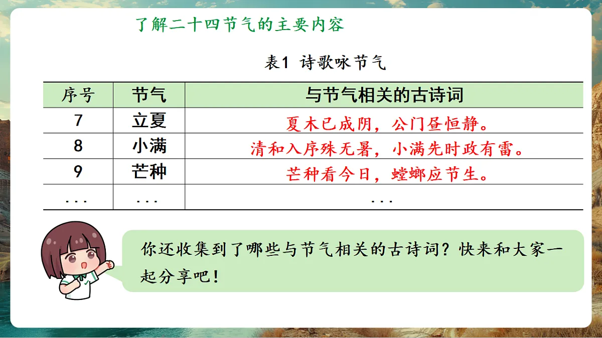 6.2 跨学科主题学习 了解二十四节气 课件第6页