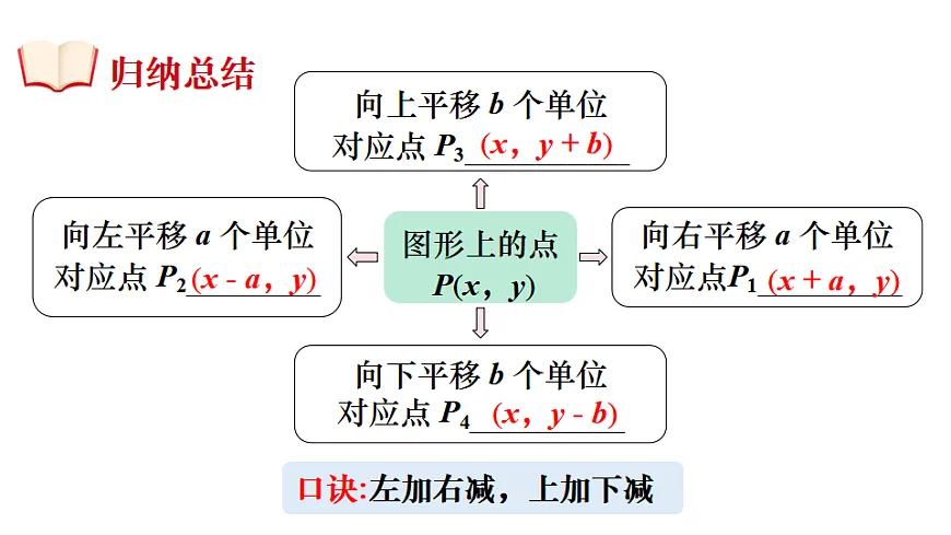 第1课时 用坐标表示点和图形的平移第8页