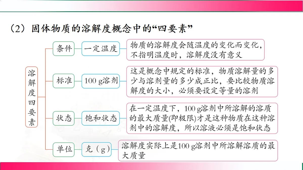 17810752第7页