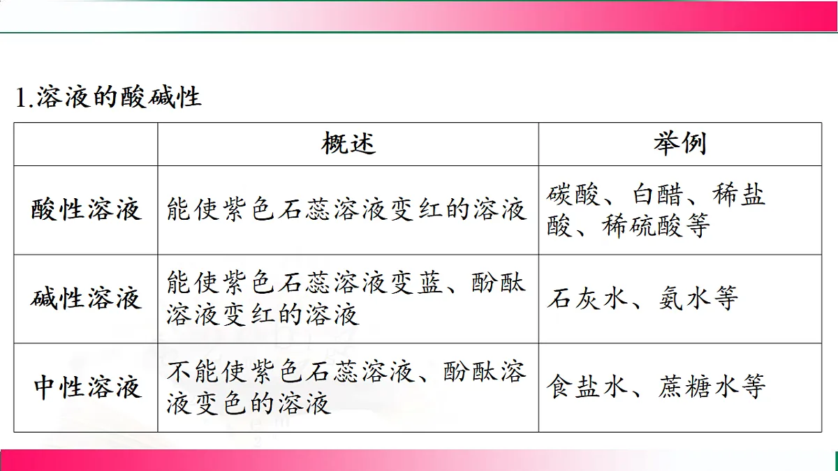 17810753第5页