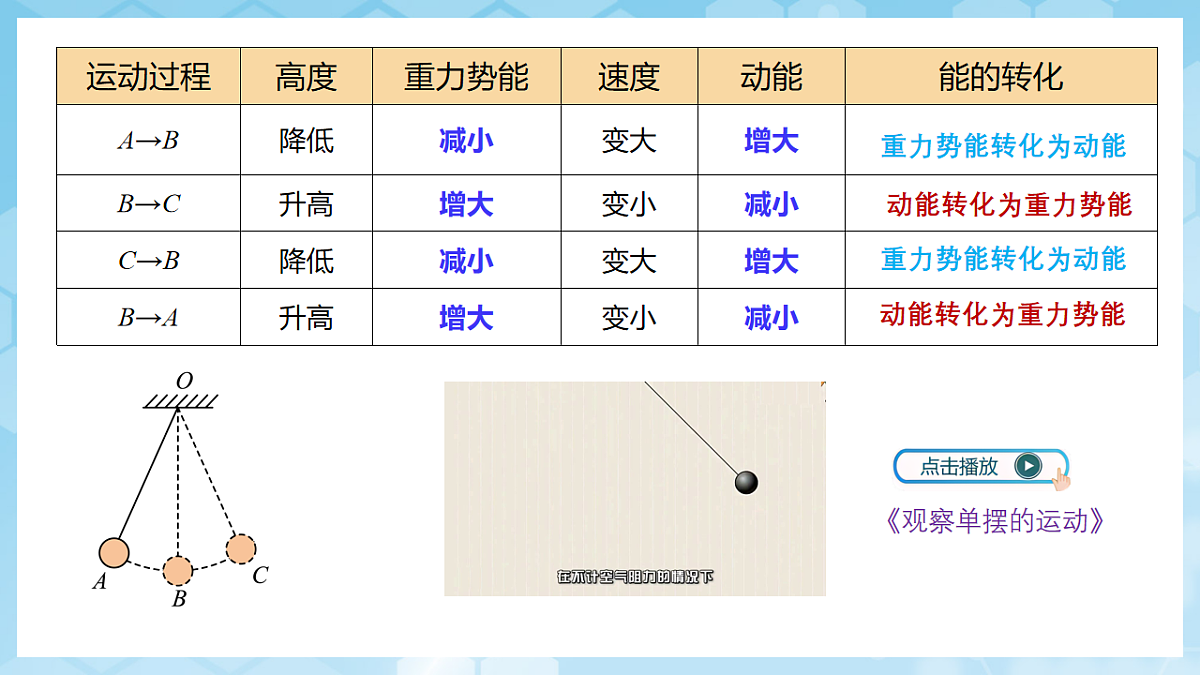 人教版物理八下11.4 机械能及其转化 课件第8页