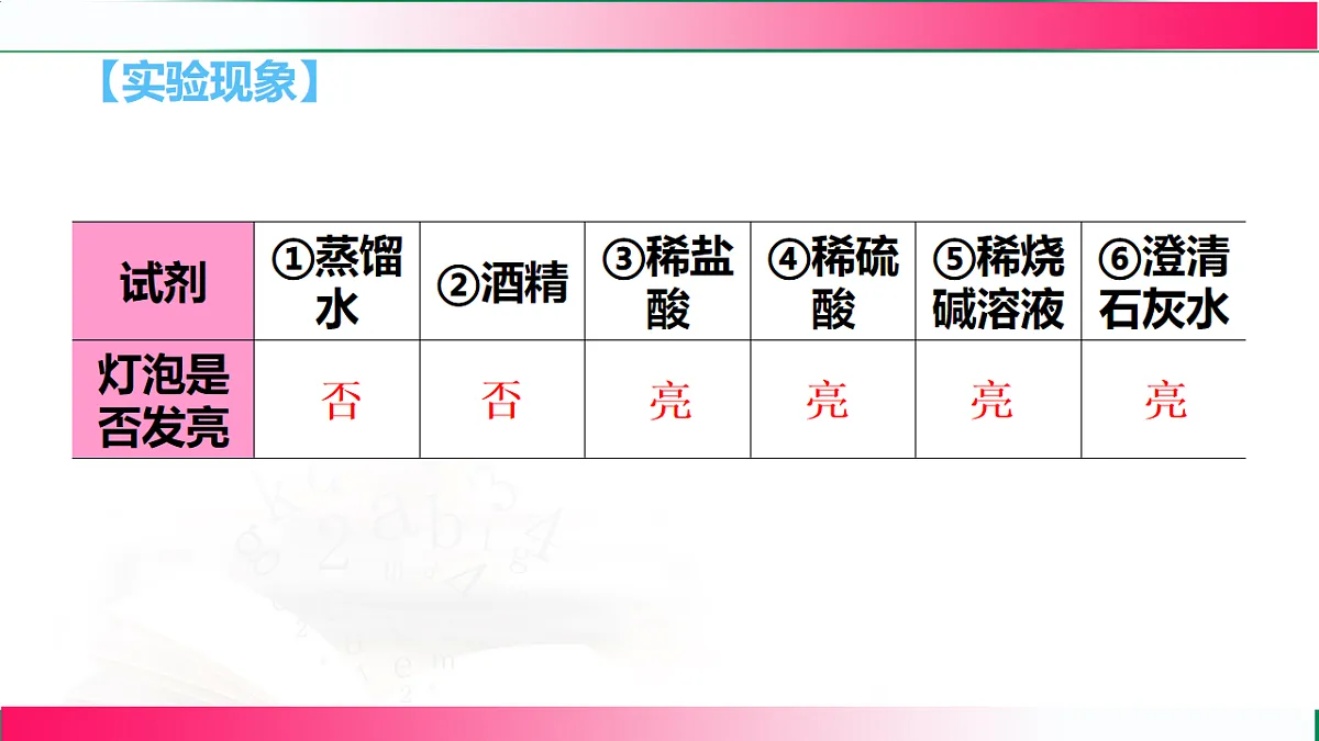 17810843第7页