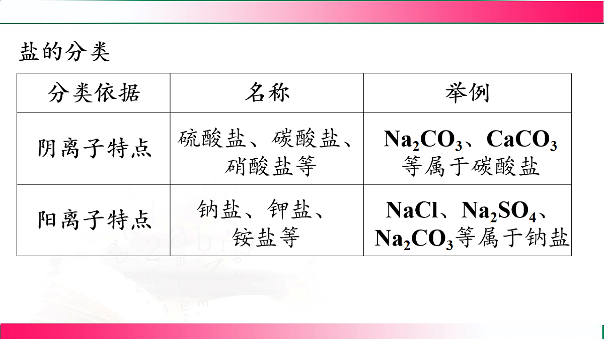 17810880第7页