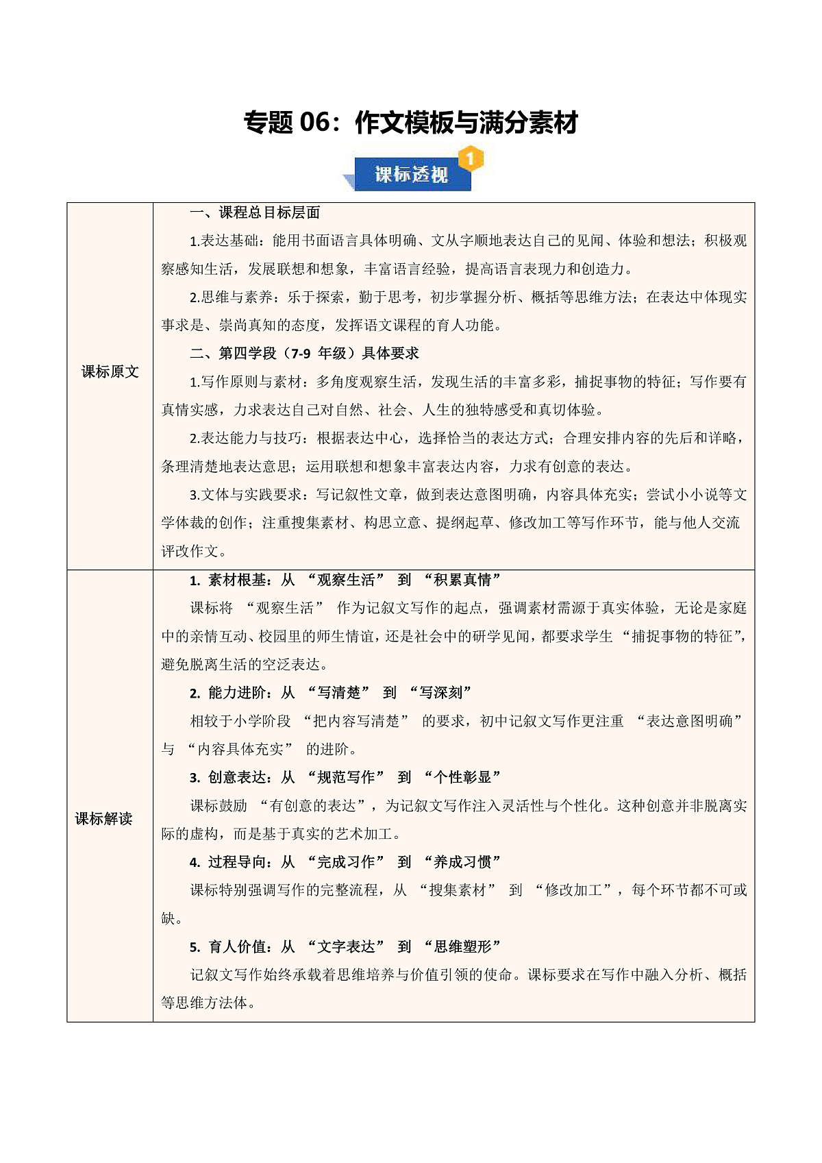 专题06 作文模板与满分素材(期末复习知识清单)七年级语文上学期新教材统编版第1页