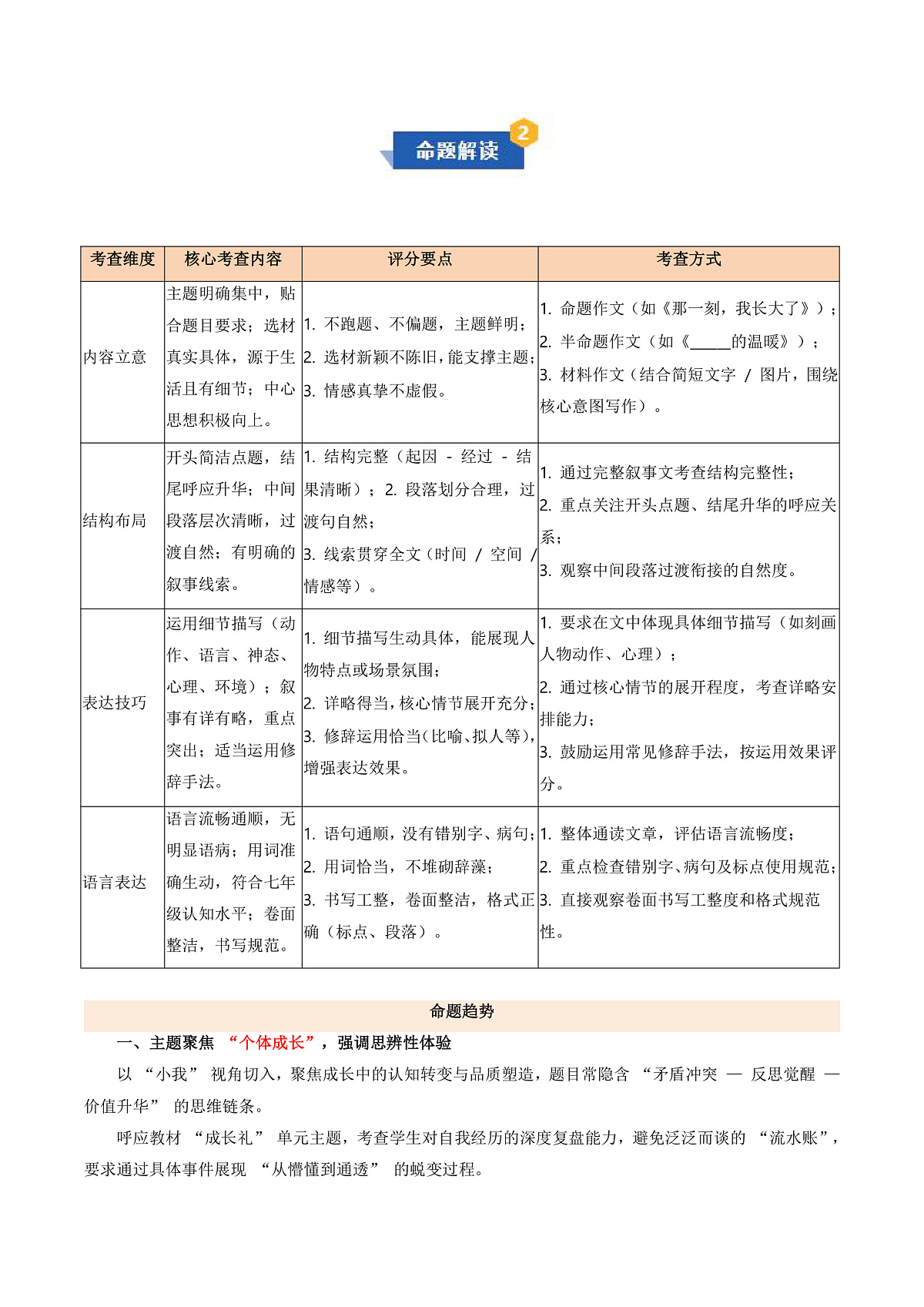 专题06 作文模板与满分素材(期末复习知识清单)七年级语文上学期新教材统编版第2页