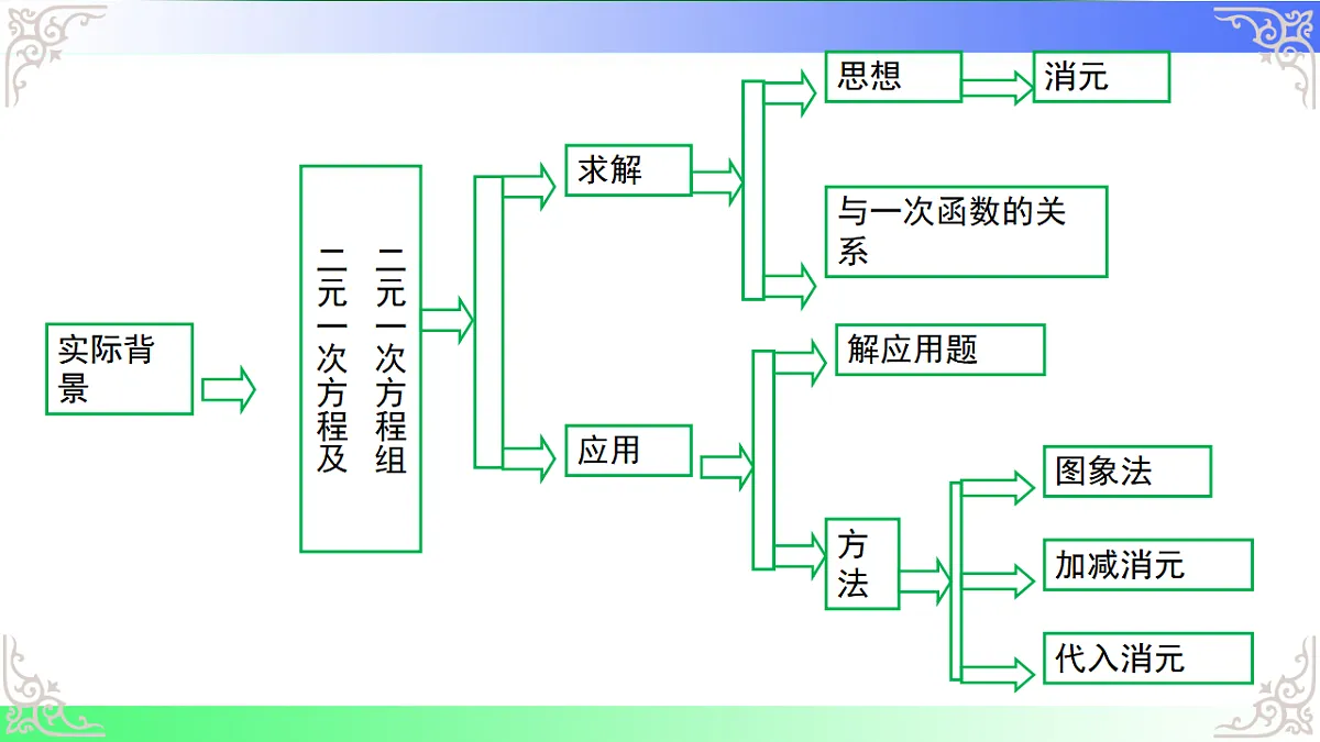 17812169第2页