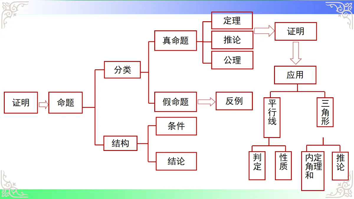 17812176第2页