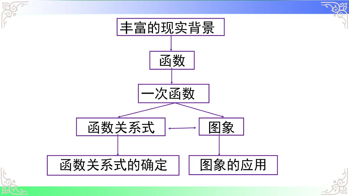 17812190第2页