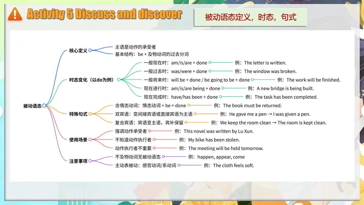 Unit1 Career talks Understanding ideas Grammar新教材外研版八下英语课件第8页