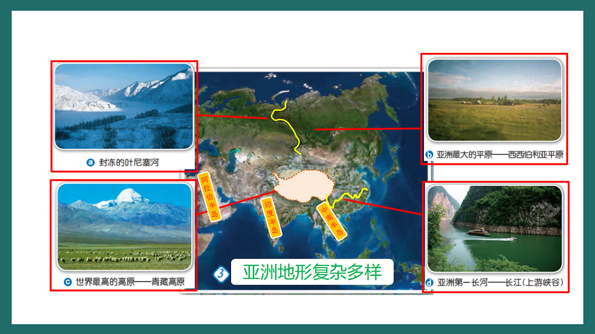 人教版(新课标)地理七下7.1.2 《亚洲的自然环境》课件第4页