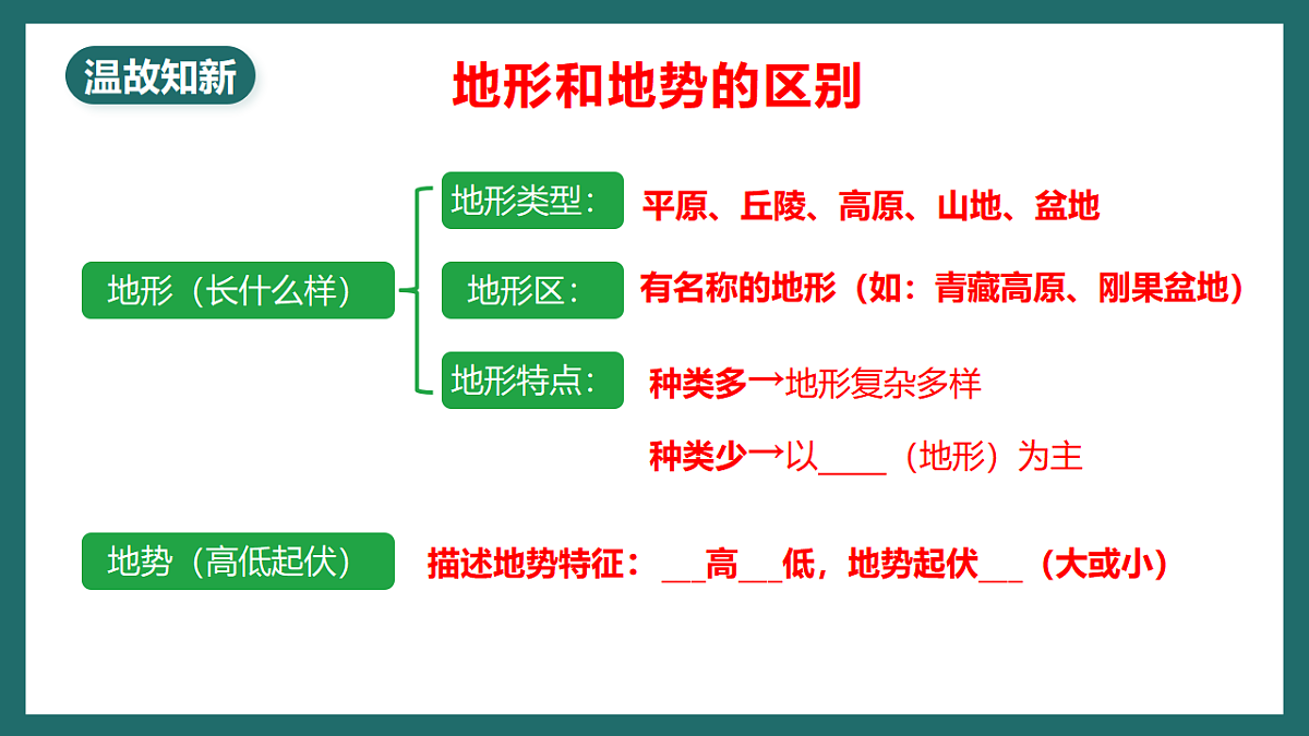 人教版(新课标)地理七下7.1.2 《亚洲的自然环境》课件第5页