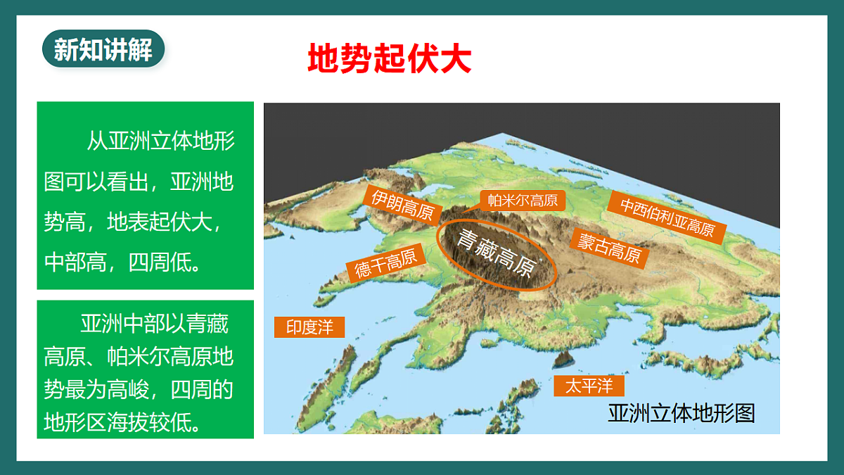 人教版(新课标)地理七下7.1.2 《亚洲的自然环境》课件第6页