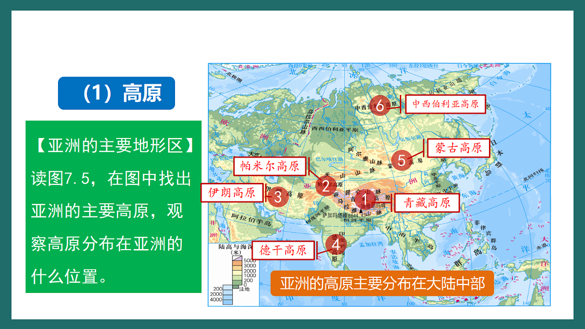 人教版(新课标)地理七下7.1.2 《亚洲的自然环境》课件第7页
