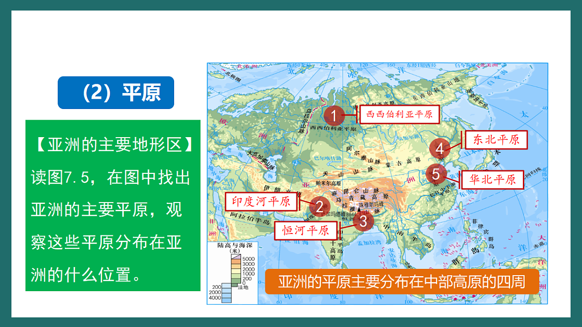 人教版(新课标)地理七下7.1.2 《亚洲的自然环境》课件第8页