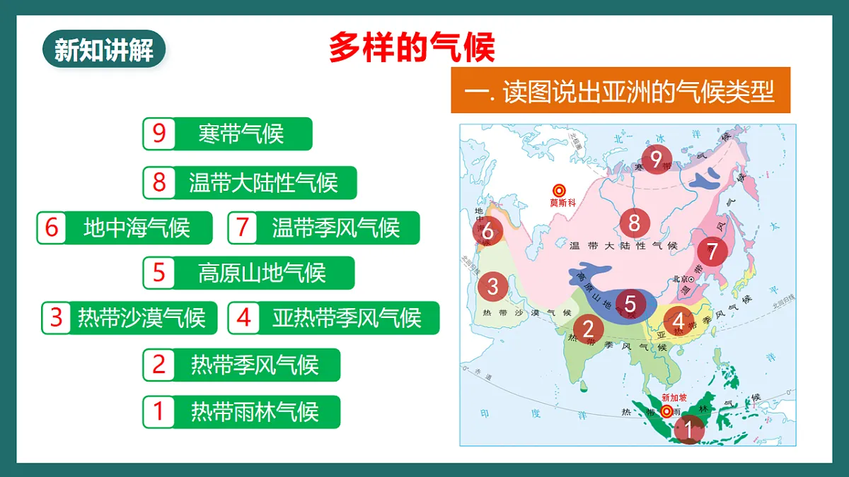 人教版(新课标)地理七下7.1.3 《亚洲的自然环境》课件第6页