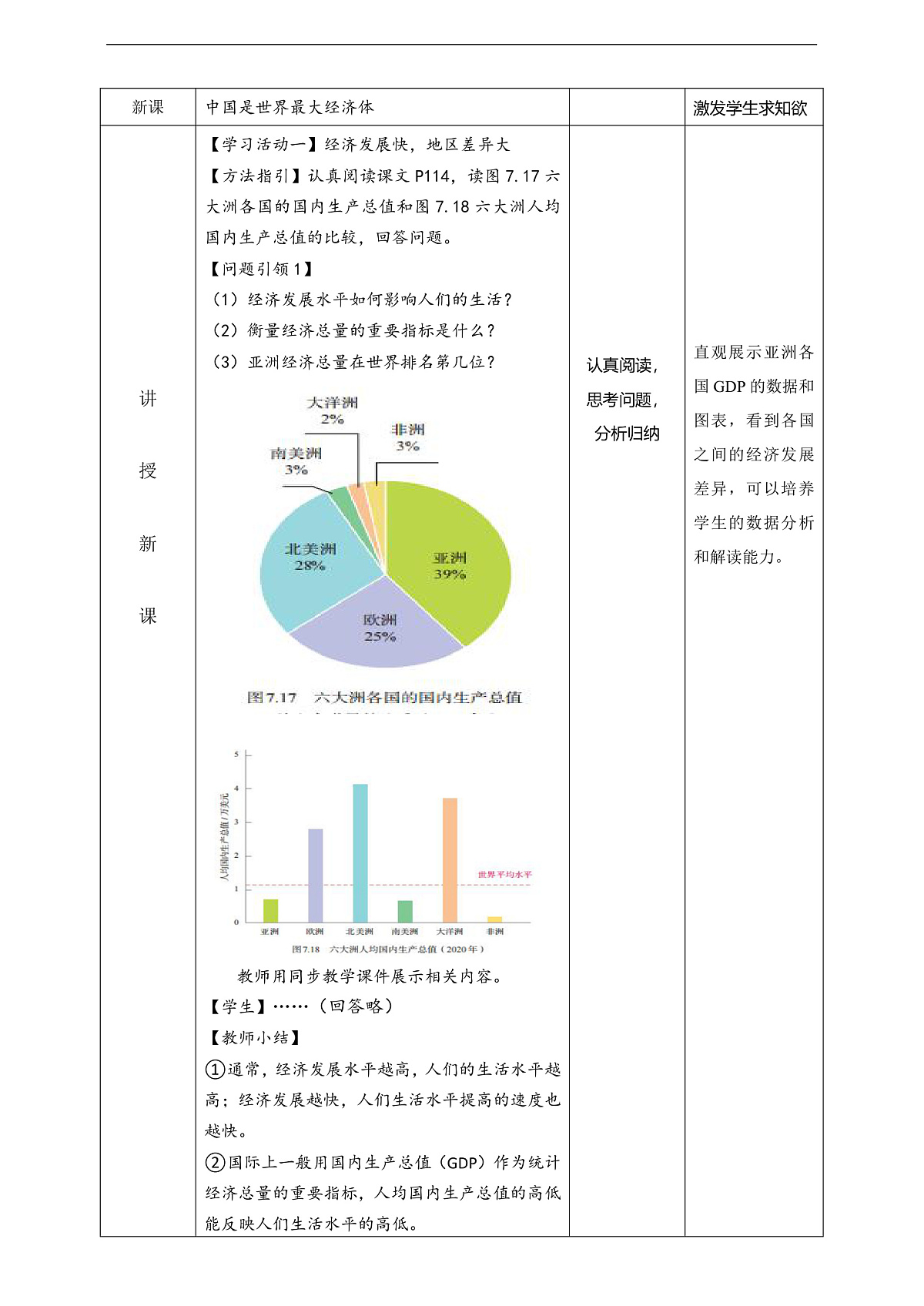 人教版(新课标)地理七下7.2.2《 亚洲的人文环境》 教案第2页