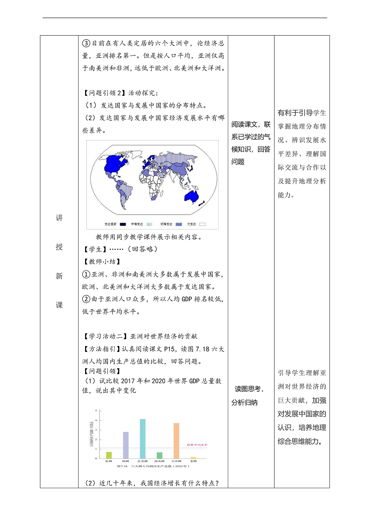 人教版(新课标)地理七下7.2.2《 亚洲的人文环境》 教案第3页