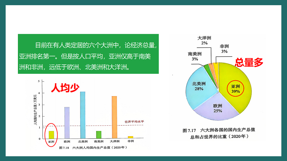 人教版(新课标)地理七下7.2.2《亚洲的人文环境》课件第7页