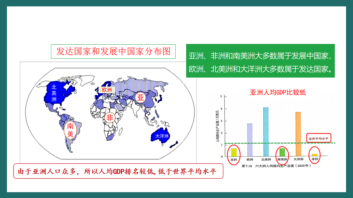 人教版(新课标)地理七下7.2.2《亚洲的人文环境》课件第8页