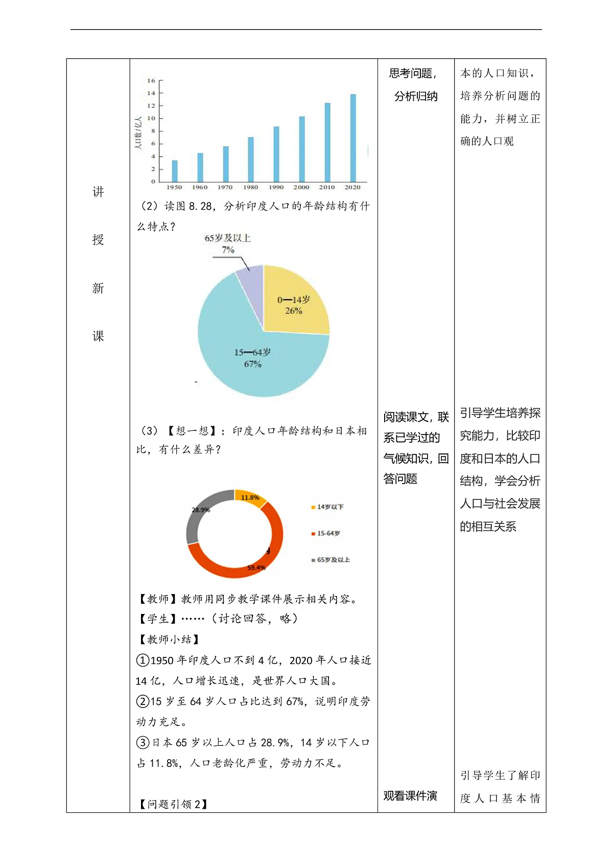 人教版(新课标)地理七下8.3.1《印度》 教案第3页