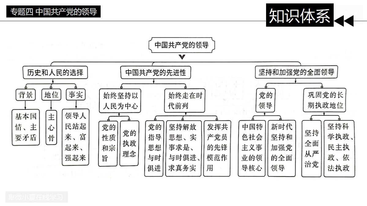 17815123第3页