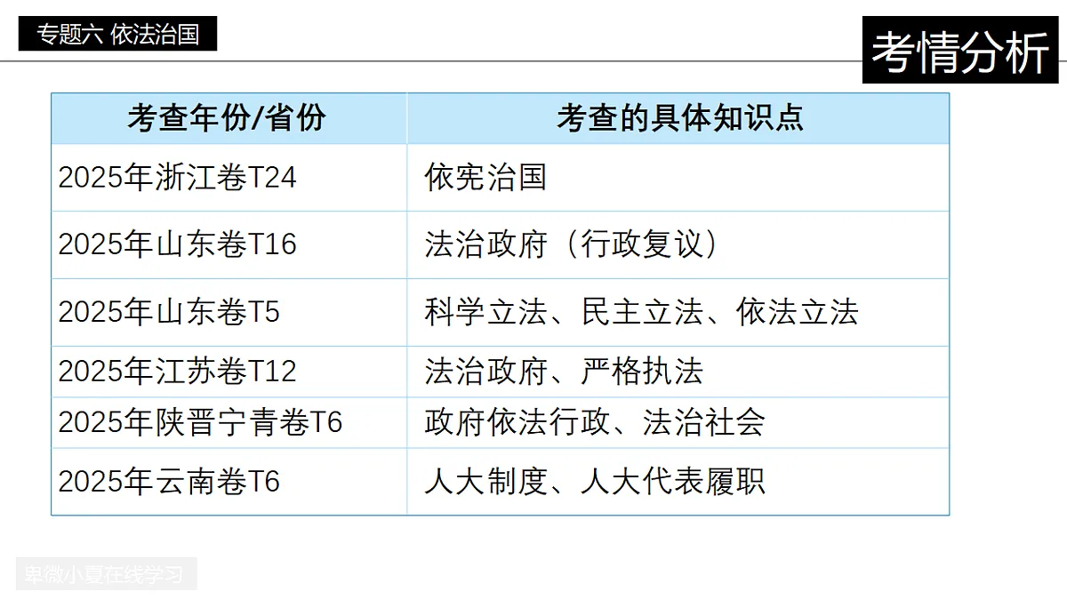 17815134第3页