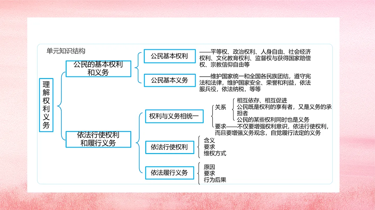 17816886第2页