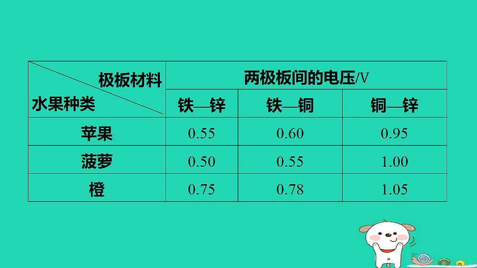 17817316第4页