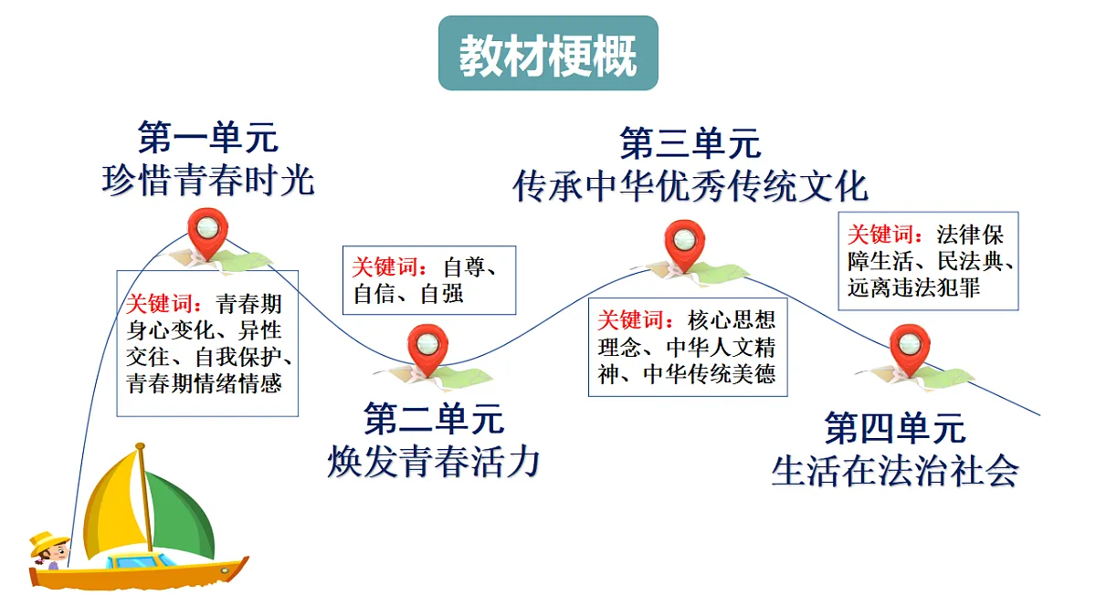 17817399第1页