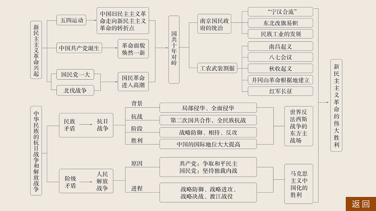 17818708第5页
