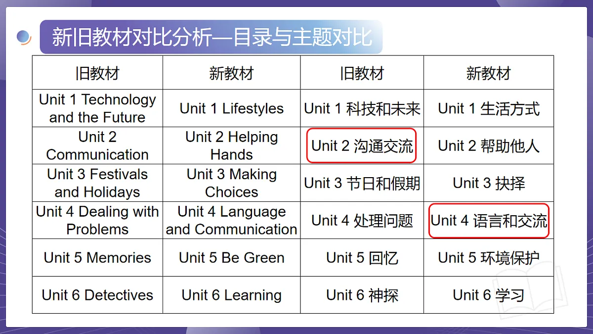 17818898第8页