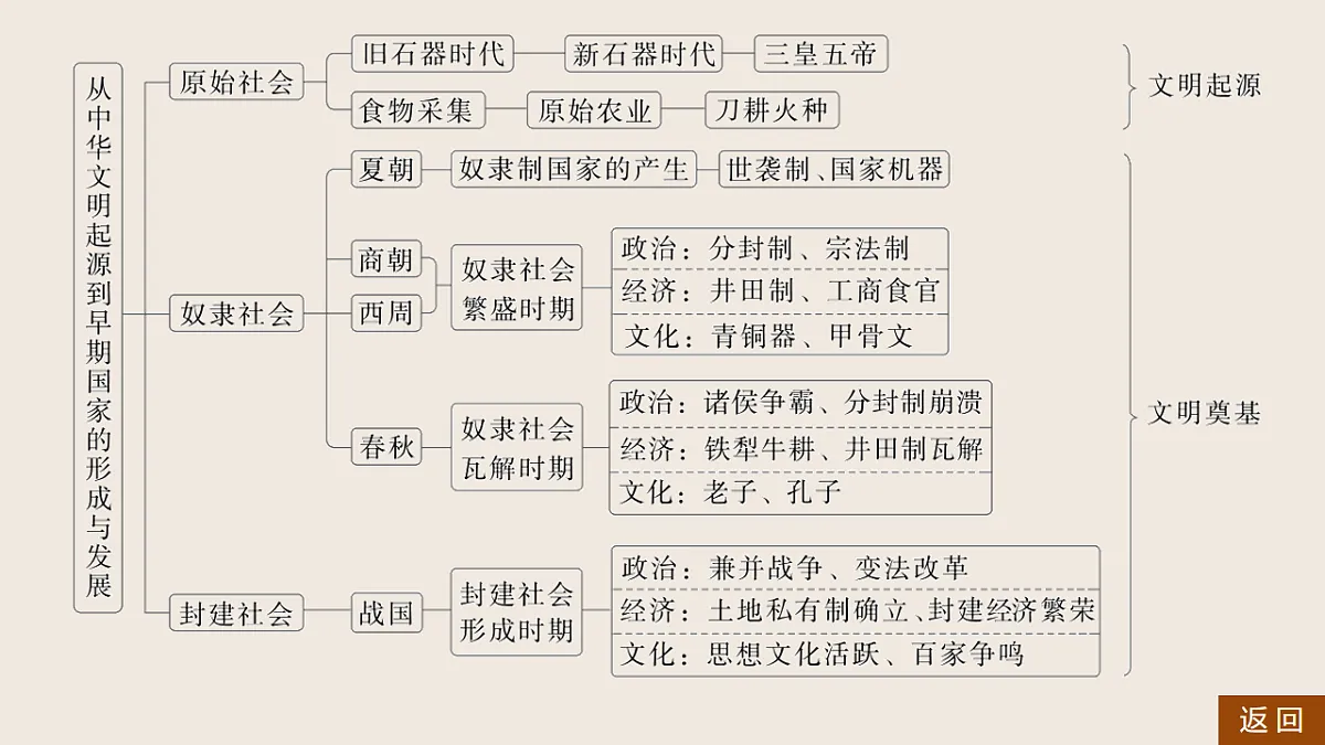 17819410第5页