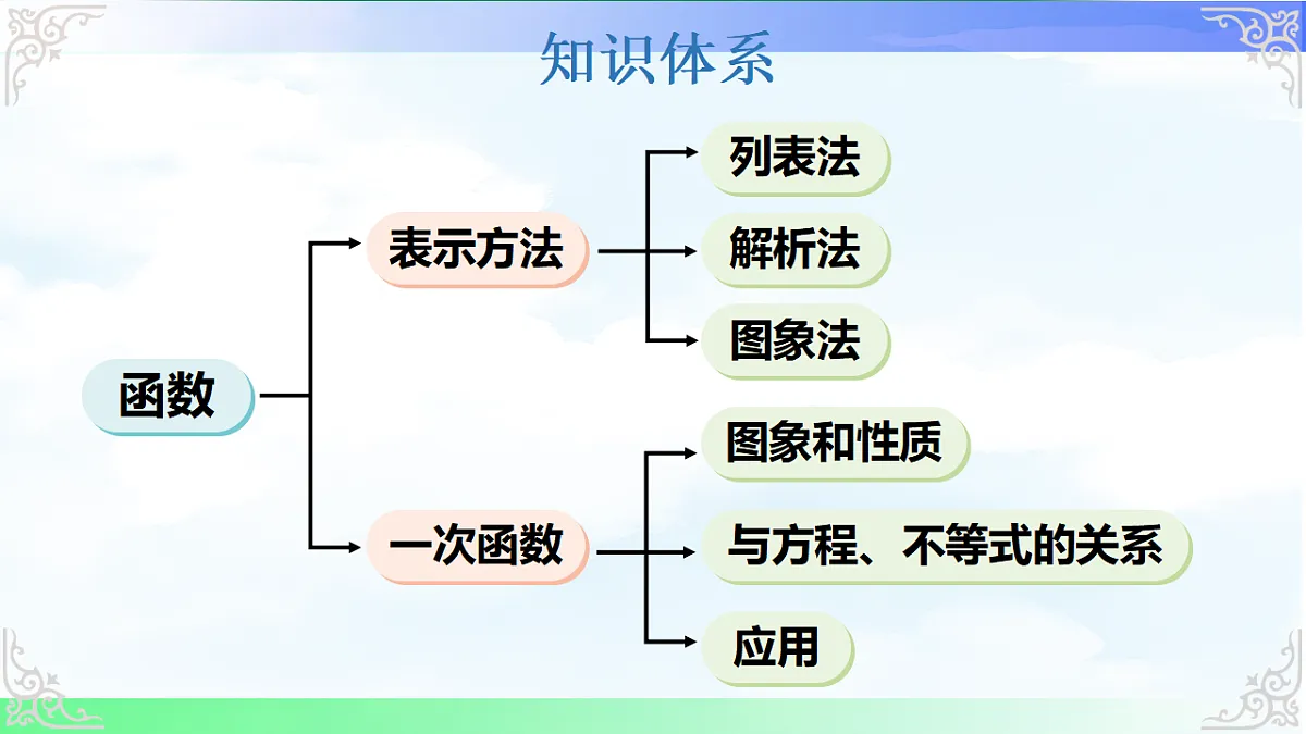 17820926第2页