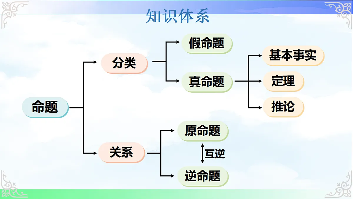 17820927第3页