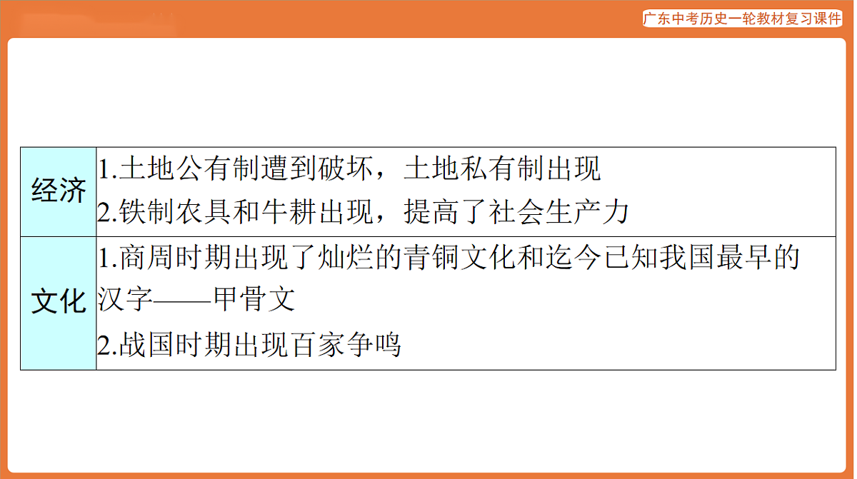 第一部分 第二单元 夏商周时期:早期国家与社会变革-课件 2026年广东中考历史一轮复习(含答案解析)第3页