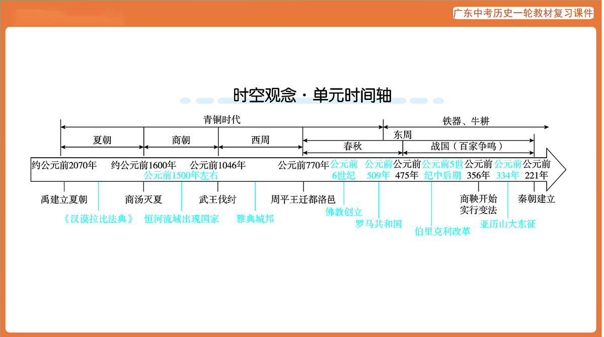 第一部分 第二单元 夏商周时期:早期国家与社会变革-课件 2026年广东中考历史一轮复习(含答案解析)第4页