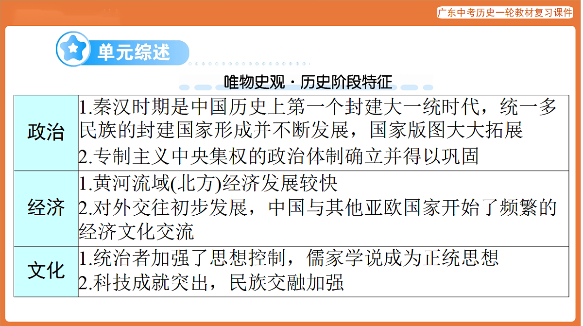 第一部分 第三单元 秦汉时期:统一多民族国家的建立和巩固-课件 2026年广东中考历史一轮复习(含答案解析)第2页