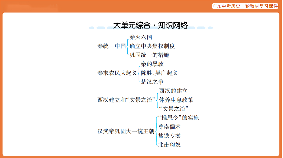 第一部分 第三单元 秦汉时期:统一多民族国家的建立和巩固-课件 2026年广东中考历史一轮复习(含答案解析)第4页
