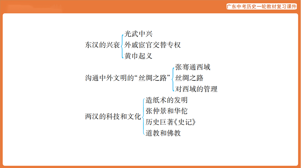 第一部分 第三单元 秦汉时期:统一多民族国家的建立和巩固-课件 2026年广东中考历史一轮复习(含答案解析)第5页