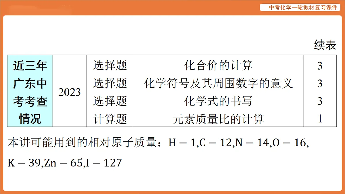 学习主题一 物质的组成与结构 第三讲 物质组成的表示(化学式与化合价)-课件 2026年中考化学一轮复习(含答案解析)第4页