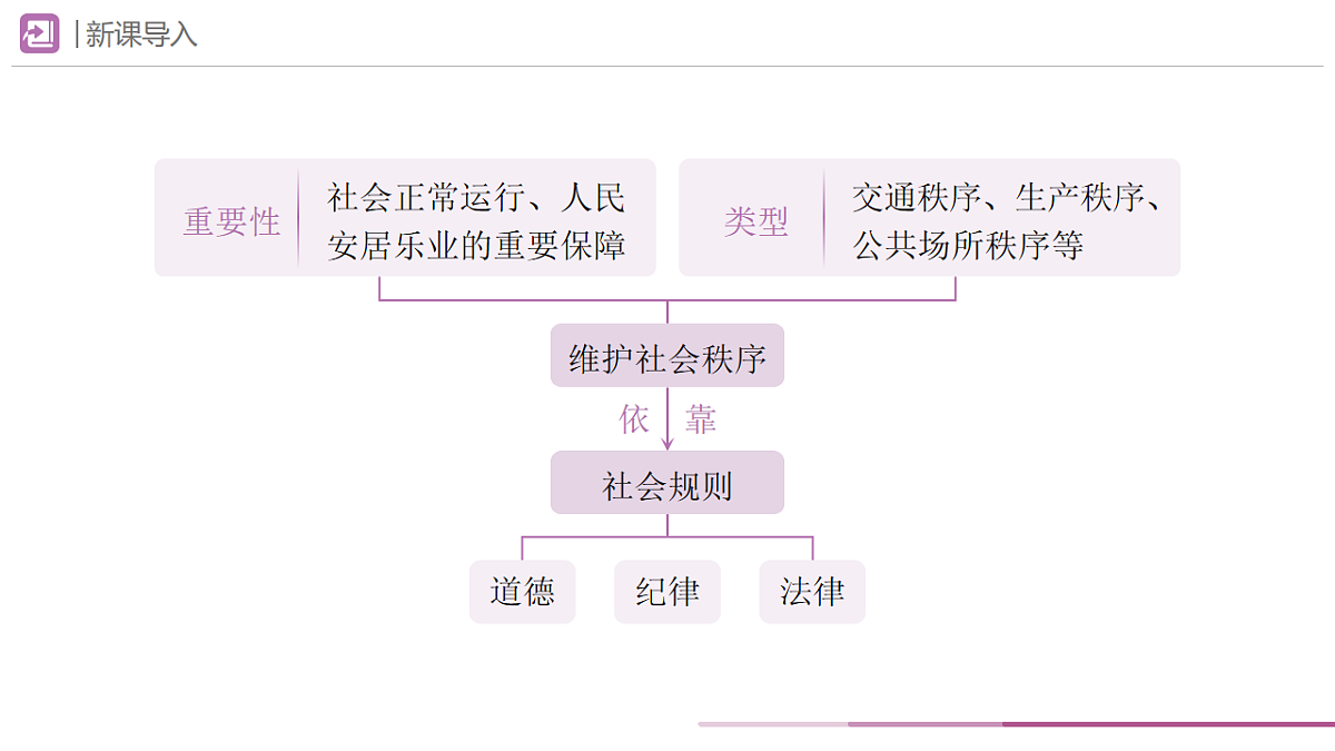 2025秋人教版道德与法治八年级上册第二单元单元思考与行动课件第2页