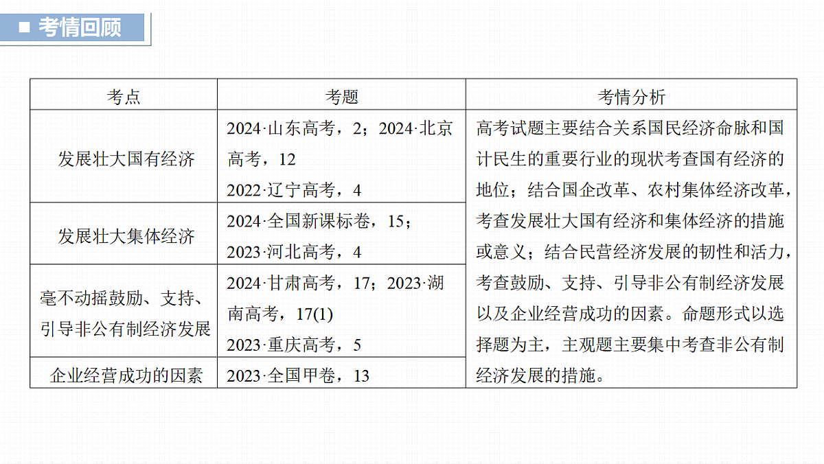 高考政治一轮复习课件-坚持公有制为主体第2页