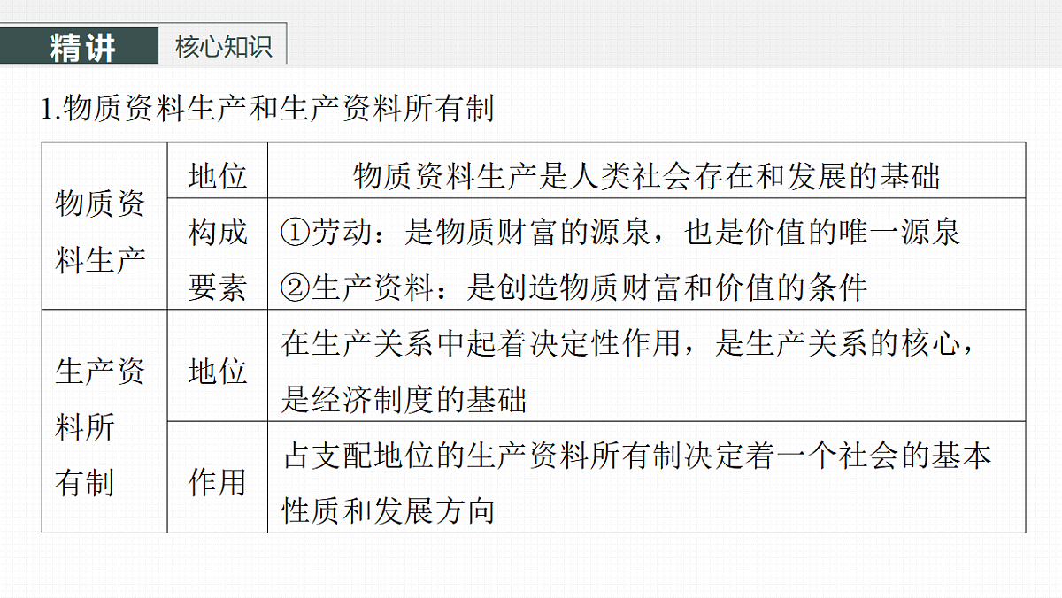 高考政治一轮复习课件-坚持公有制为主体第8页