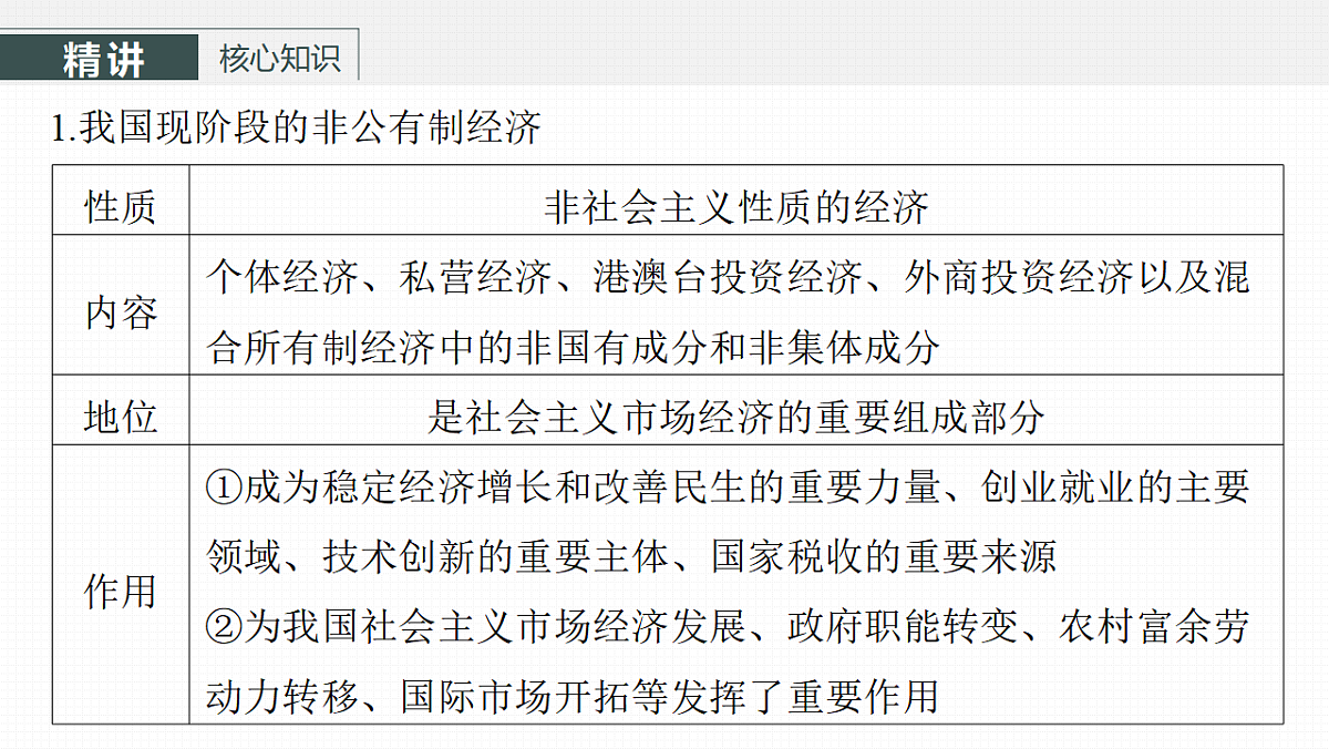 高考政治一轮复习课件-多种所有制经济共同发展第4页