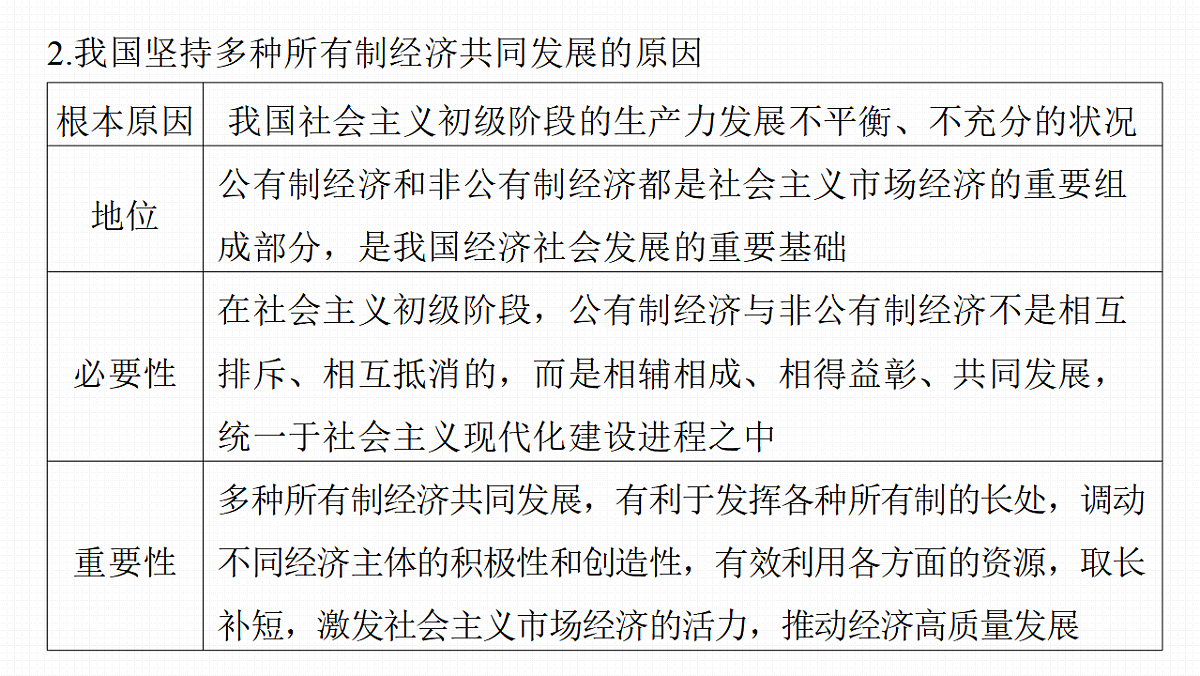 高考政治一轮复习课件-多种所有制经济共同发展第6页