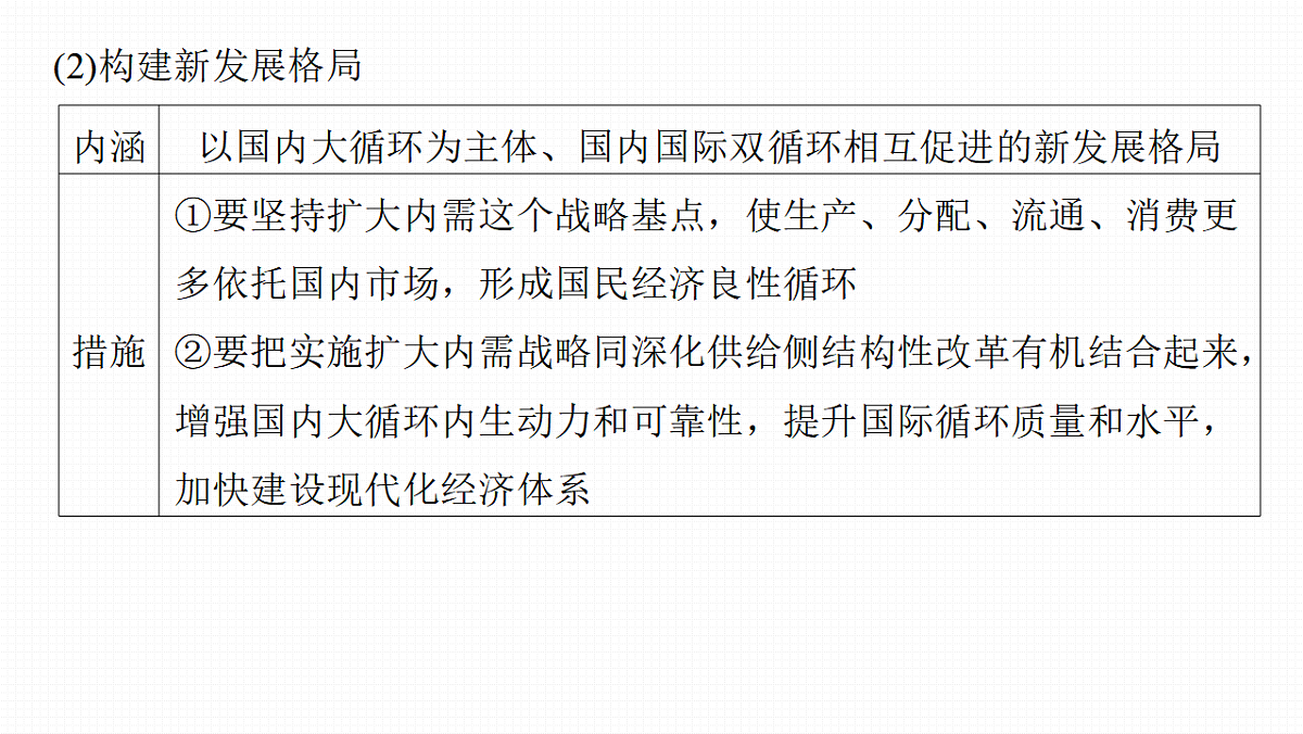 高考政治一轮复习课件-推动高质量发展第6页