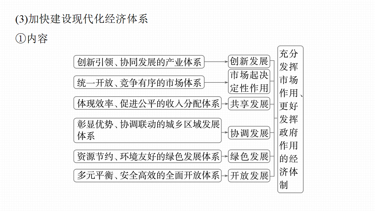 高考政治一轮复习课件-推动高质量发展第7页