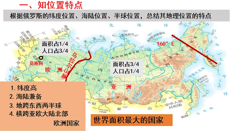 人教版初中地理七年级下册(2024)8.4 俄罗斯 课件第3页