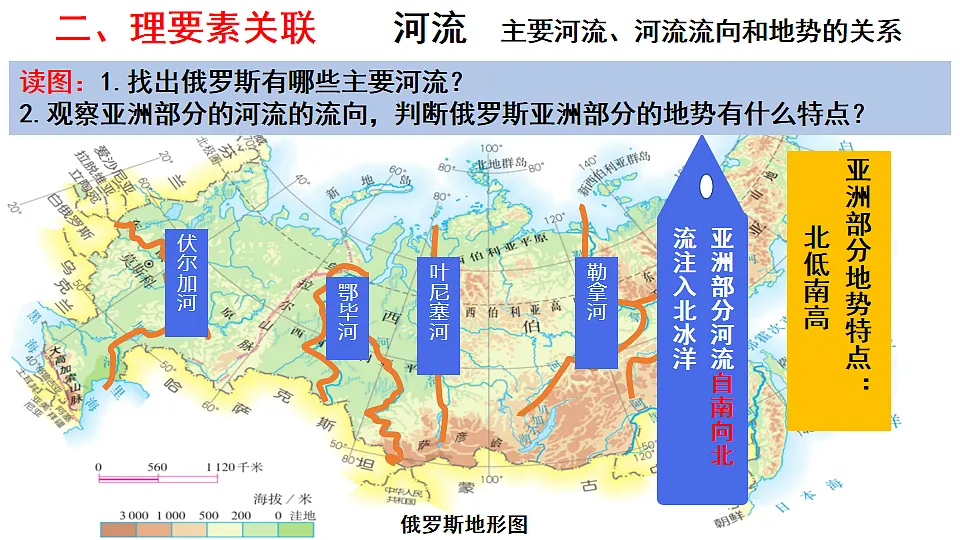 人教版初中地理七年级下册(2024)8.4 俄罗斯 课件第5页