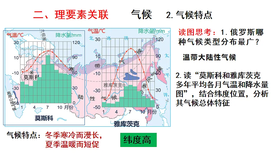 人教版初中地理七年级下册(2024)8.4 俄罗斯 课件第7页